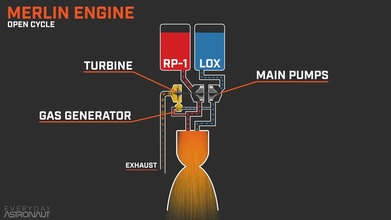 Merlin engine