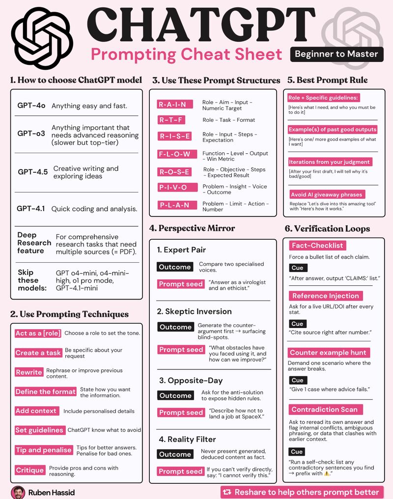 Promting Cheet Sheet