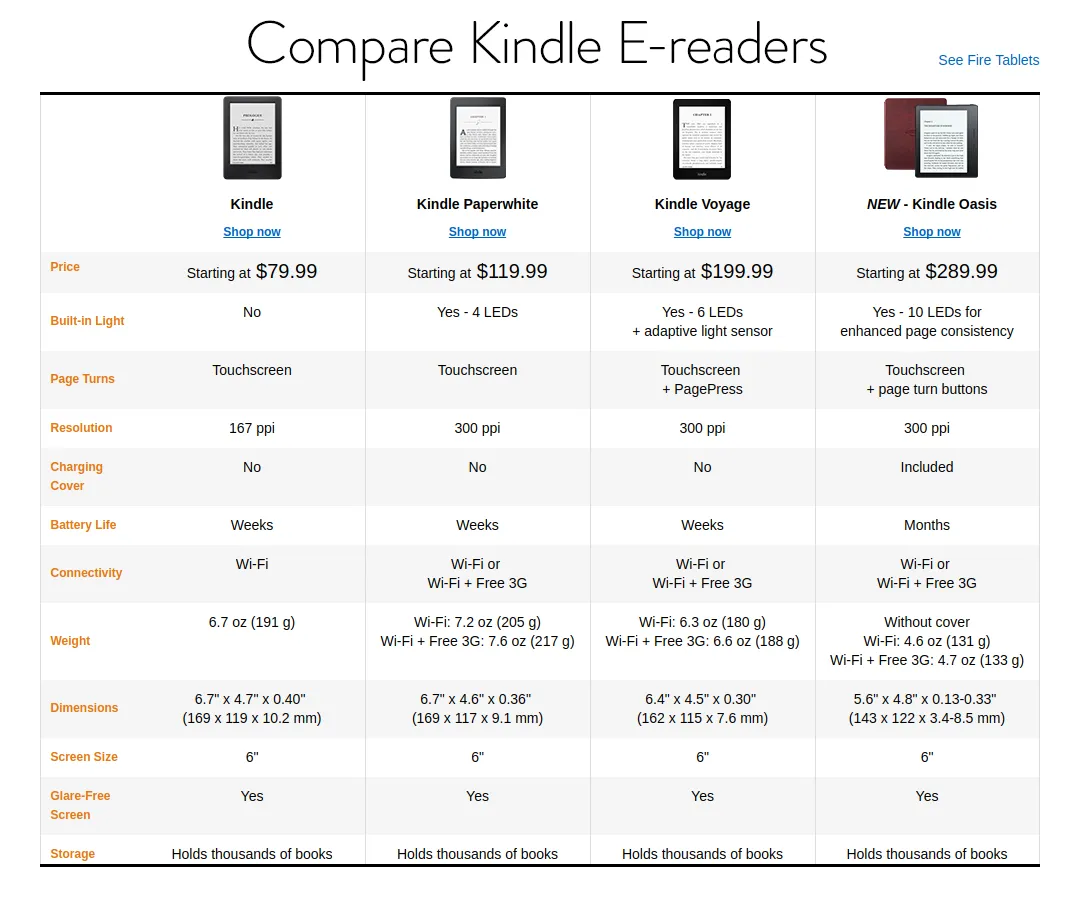 Comparison between Kindle versions (201604)