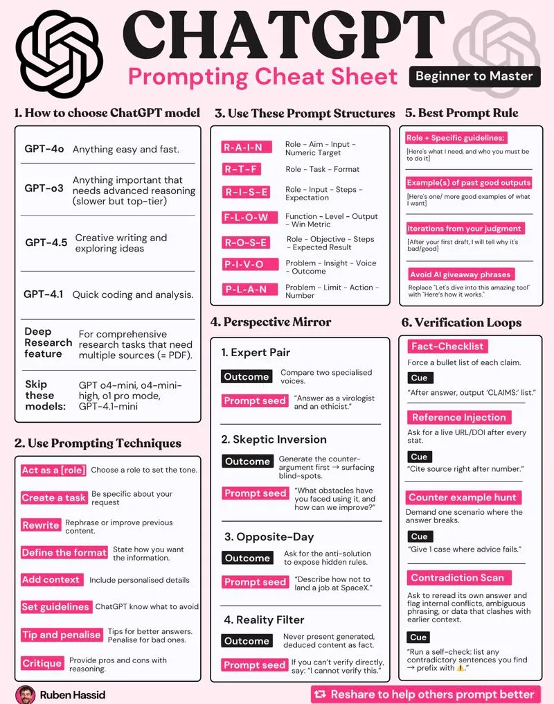 Promting Cheet Sheet